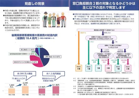 多病|75 歳以上の約8 割が2 疾患以上、約6 割が3疾患以上の慢性疾患。